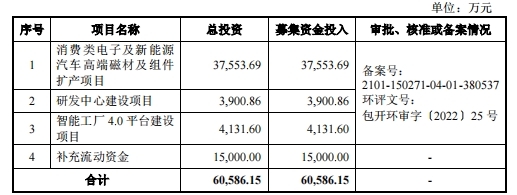 英思特登陆创业板 深化稀土永磁技术，为新兴产业长远发展注入动能